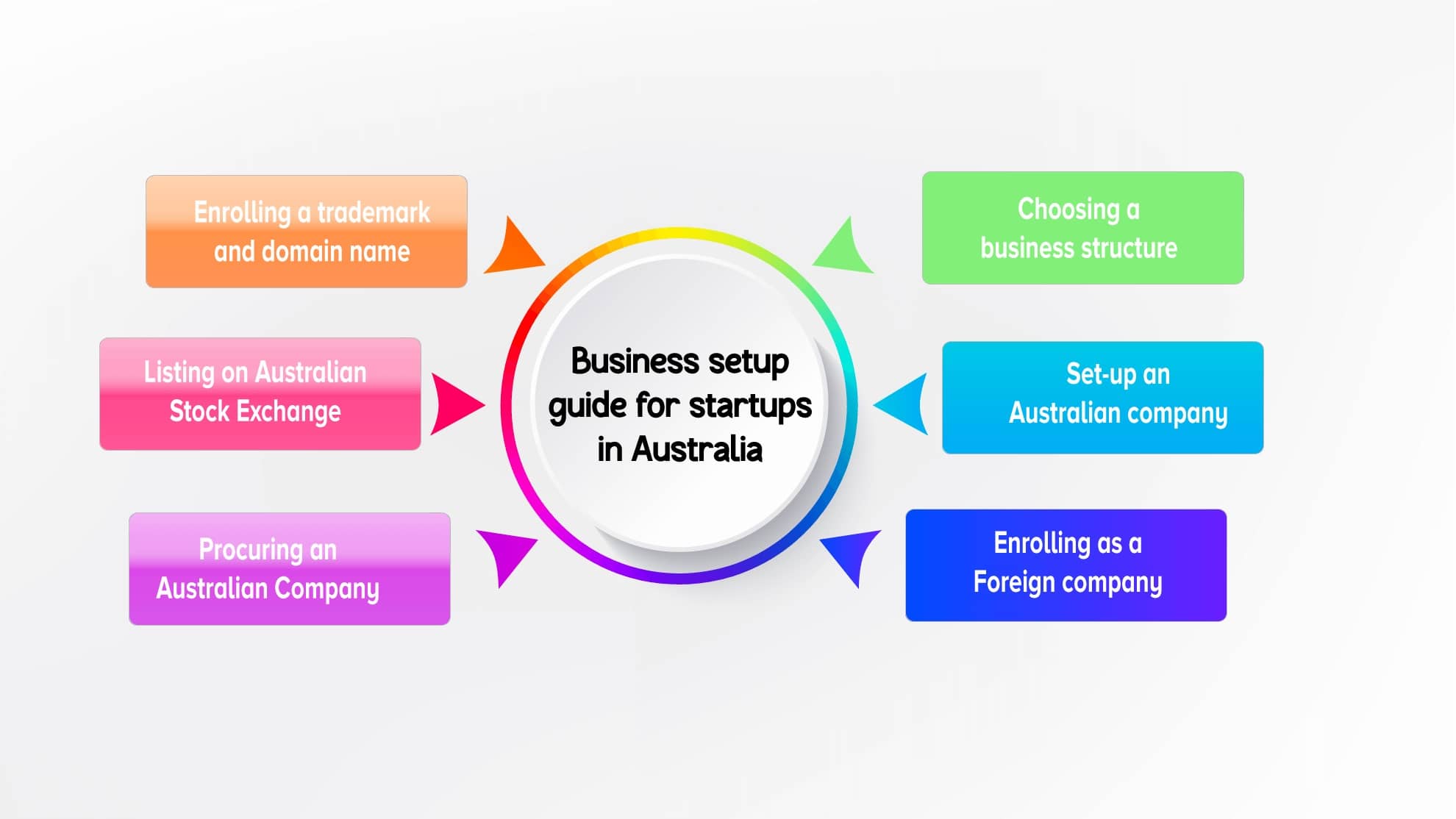 business-setup-guide-for-startups-in-australia